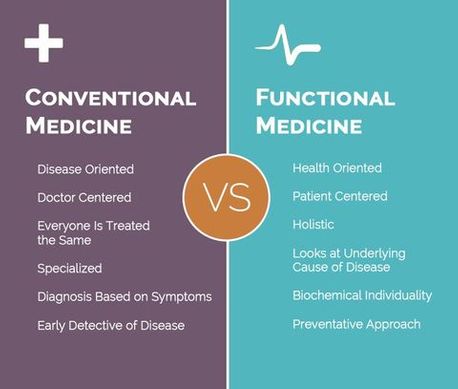 functinal-medicine-480w